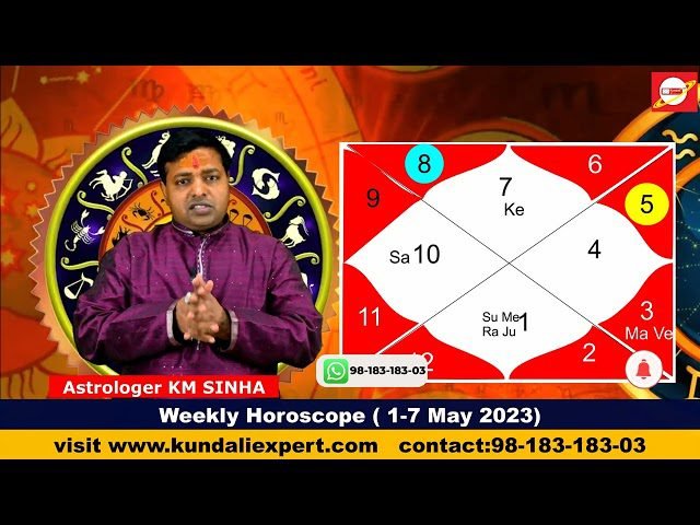 Weekly Horoscope