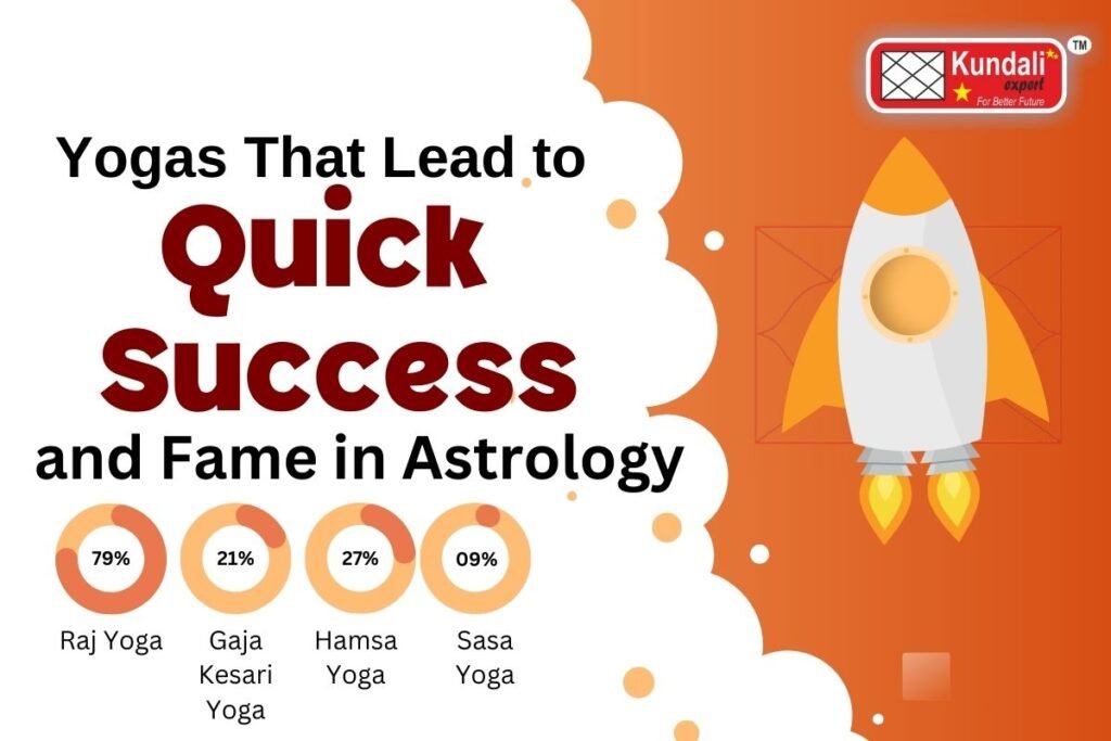 Yogas That Lead to Quick Success and Fame in Astrology