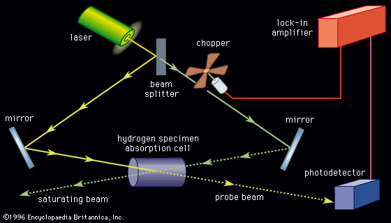 Why Spectroscopy Is Important for Astronomy 4