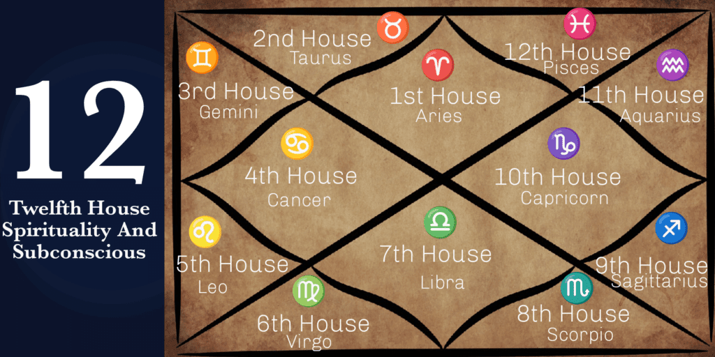 The Spiritual Role of the 12th House