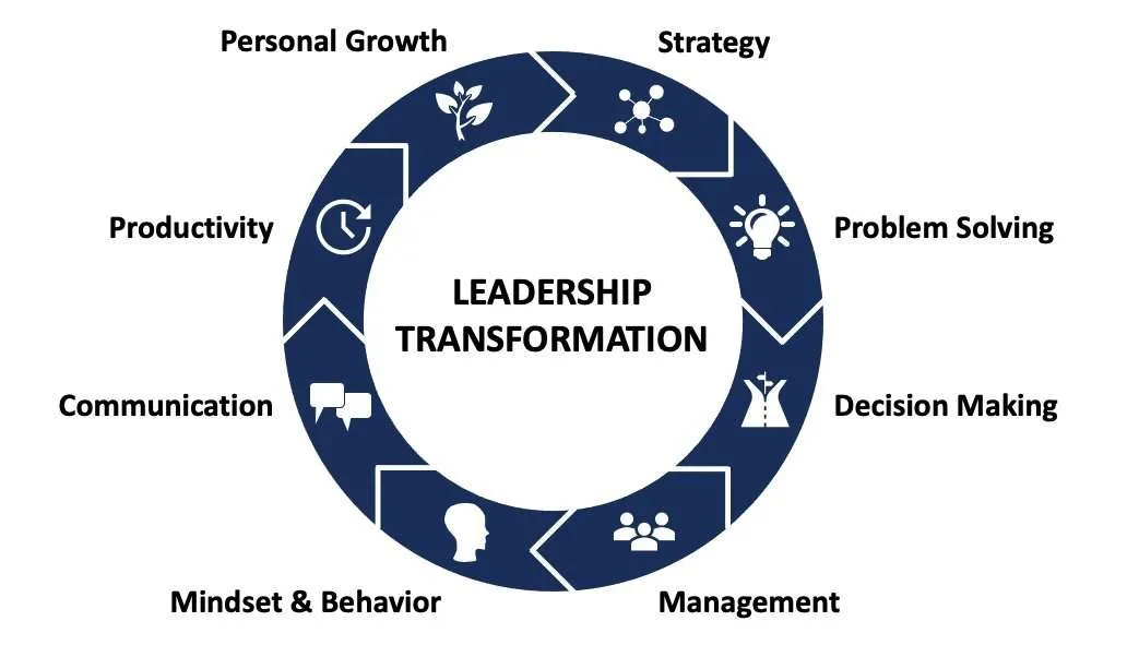 Key Themes of Leadership Transformation in 2025