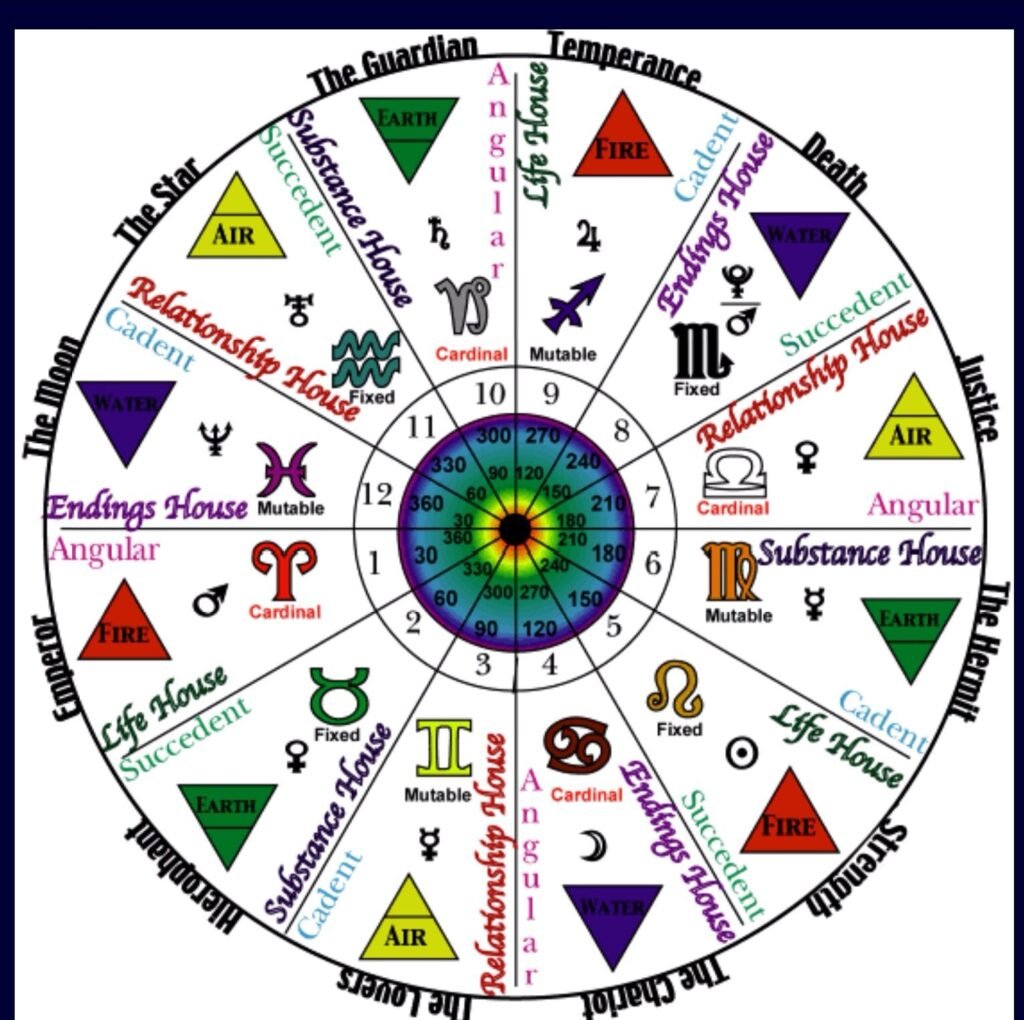 Which Zodiac Signs Are Most Influenced by Numerology?